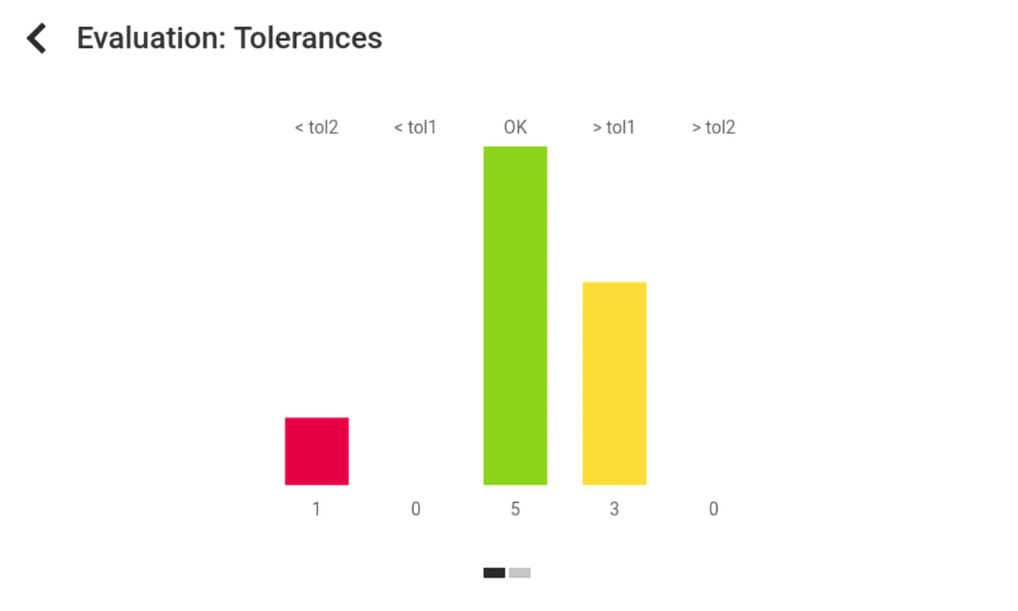 Cubis® II Software Application for Specials Packages