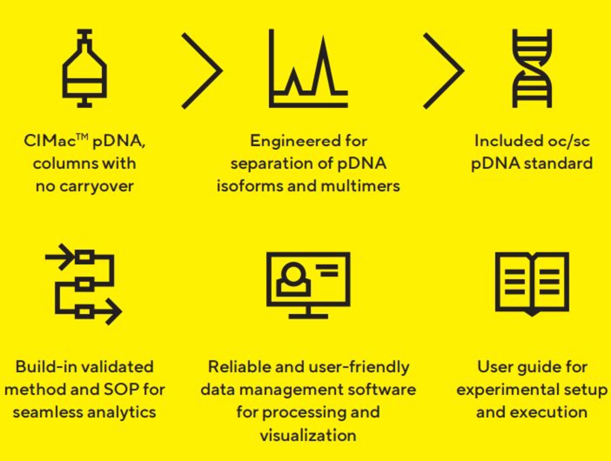 PATfix® - pDNA Platform