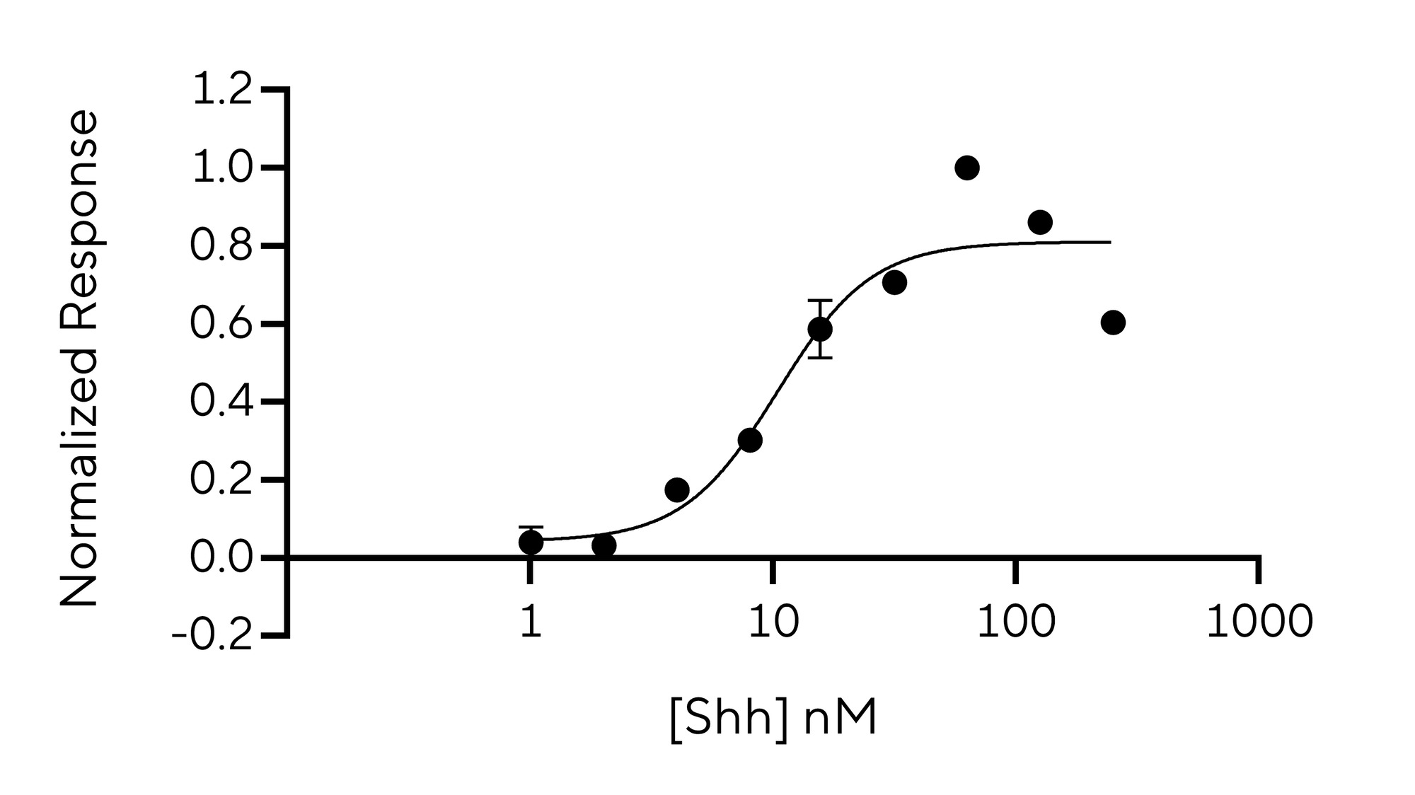 RUO Recombinant Human SHH Protein