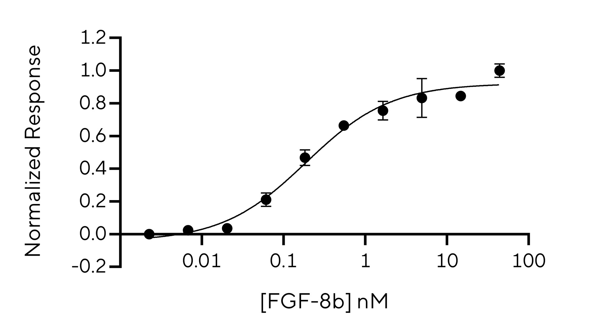 RUO Recombinant Human FGF-8b Protein