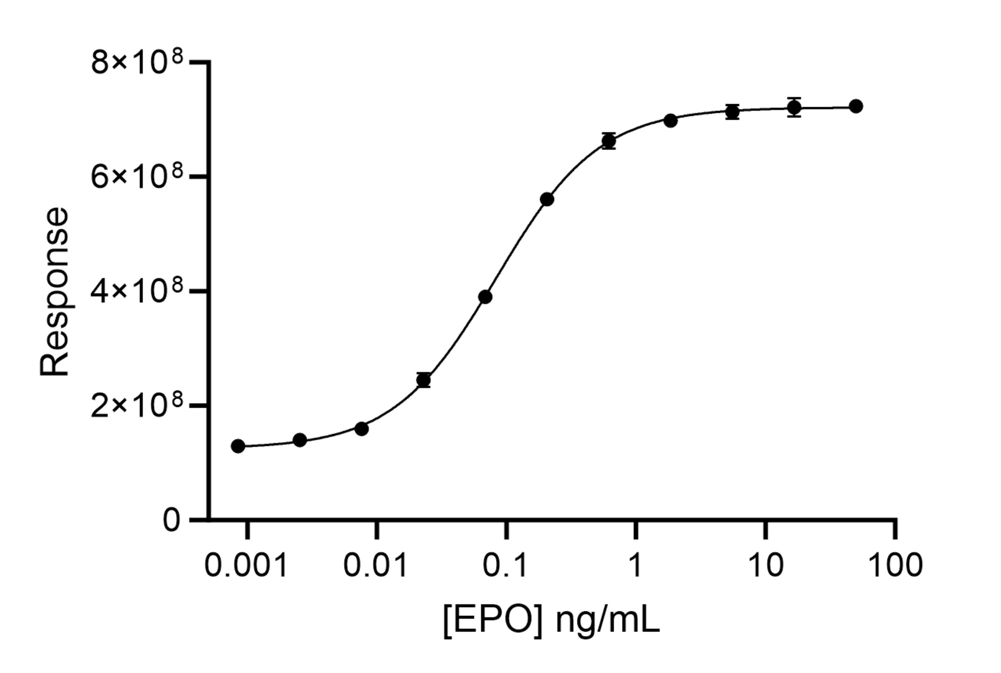 RUO Recombinant Human EPO Protein