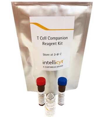 iQue® Human T Cell Companion Kits