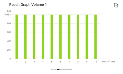 Cubis® II Software Application for Specials Packages